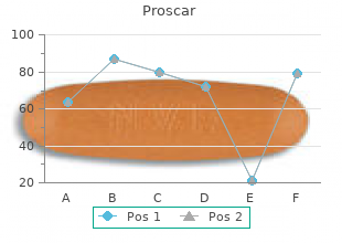 proscar 5mg