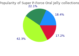 160mg super p-force oral jelly otc