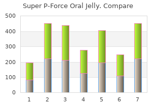 buy 160 mg super p-force oral jelly otc