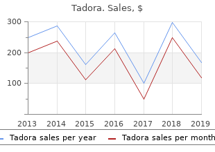 buy tadora 20 mg with visa