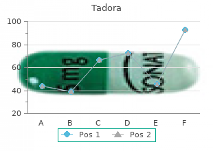 buy tadora on line