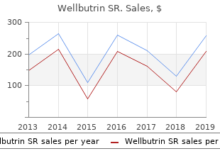 best order for wellbutrin sr