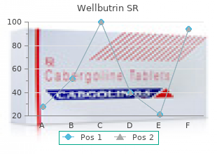 safe wellbutrin sr 150mg