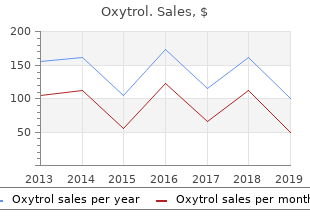 proven 5 mg oxytrol