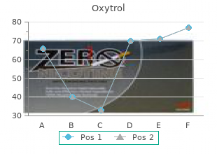 order 2.5mg oxytrol mastercard