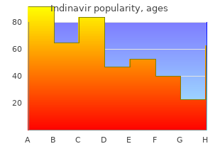 discount indinavir 400 mg otc