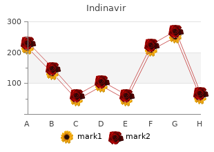 buy indinavir 400mg line