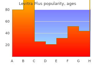 buy genuine levitra plus line