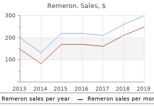 purchase cheapest remeron