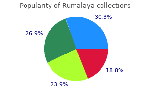 order rumalaya without prescription