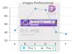 discount 100mg viagra professional