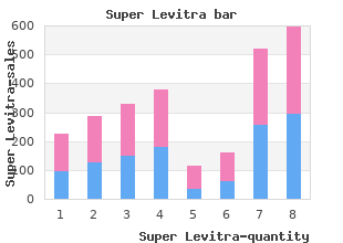 buy super levitra online now