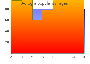 generic aurogra 100 mg