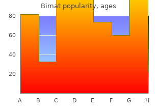 generic bimat 3ml with amex