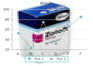 purchase 3 ml bimat visa