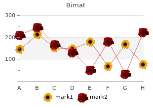 purchase bimat mastercard