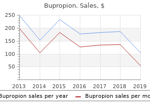 best buy bupropion