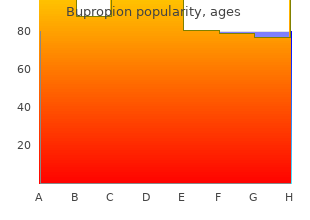 buy bupropion 150 mg visa