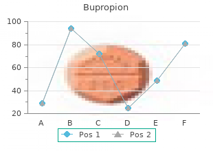 generic 150 mg bupropion with mastercard