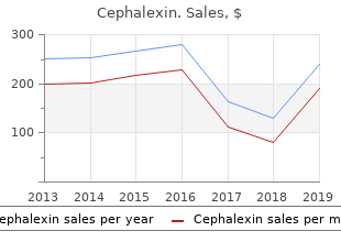 order cheap cephalexin on-line