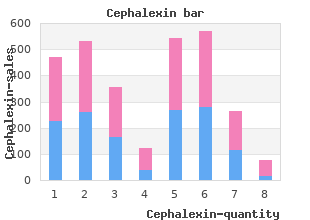 buy genuine cephalexin line