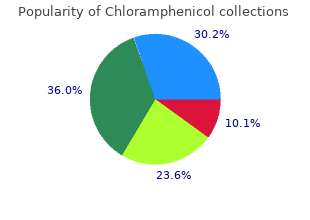 discount 250 mg chloramphenicol with mastercard