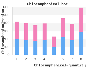 buy generic chloramphenicol canada