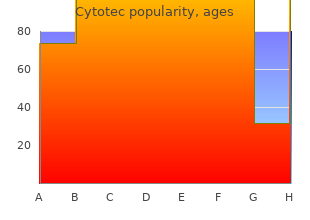 buy generic cytotec 100mcg line