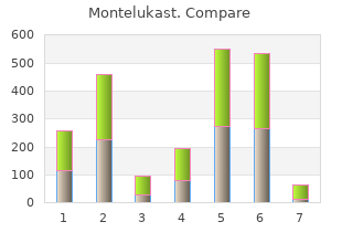 best purchase montelukast