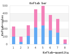 discount generic keftab uk