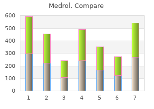 buy genuine medrol on-line