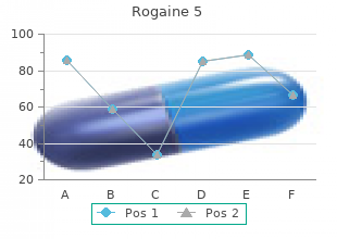 purchase 60 ml rogaine 5 otc