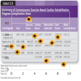 Mental retardation short stature heart and skeletal anomalies