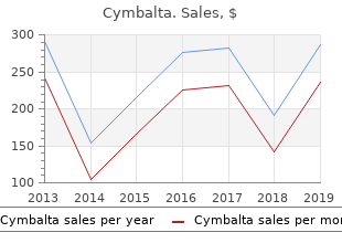 generic cymbalta 30 mg