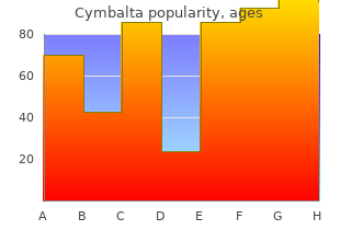 purchase generic cymbalta from india