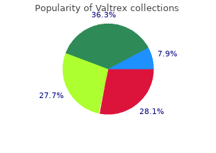 purchase valtrex once a day