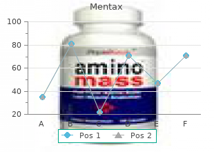 buy mentax