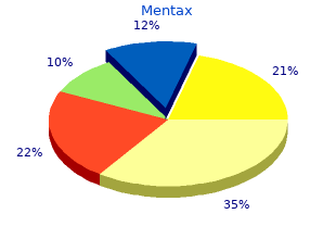 buy generic mentax on-line