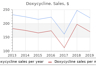 purchase cheap doxycycline