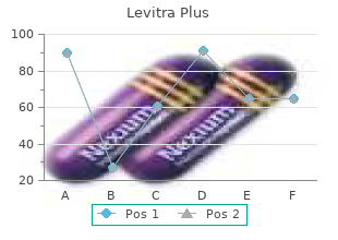 discount levitra plus 400 mg without prescription