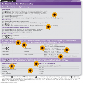 Combined hyperlipidemia, familial