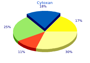 purchase online cytoxan