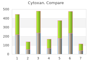 purchase 50mg cytoxan fast delivery