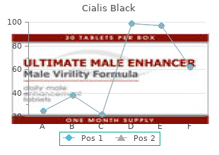 order cialis black online