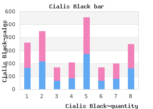 buy cialis black 800 mg low cost