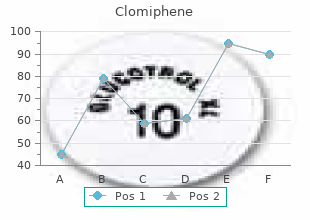 order clomiphene uk