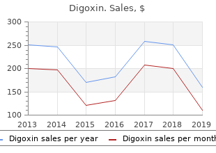 purchase digoxin us