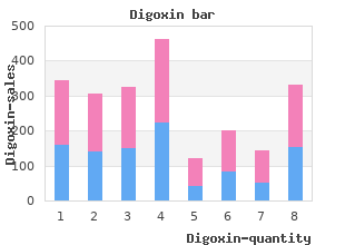 buy digoxin without prescription