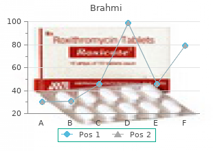 brahmi 60 caps amex