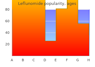 order leflunomide no prescription